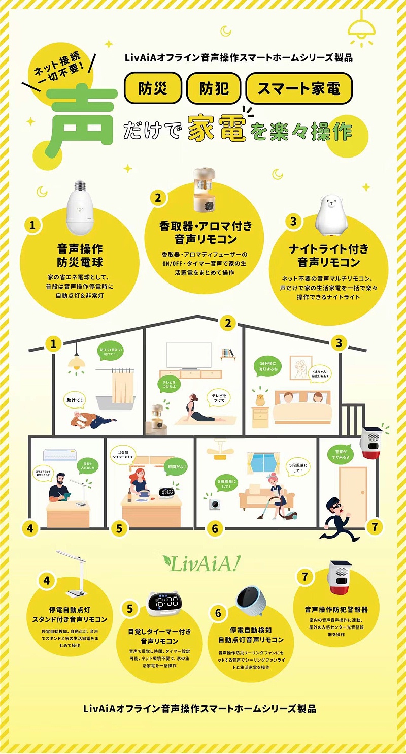 球泡灯语音控制指令