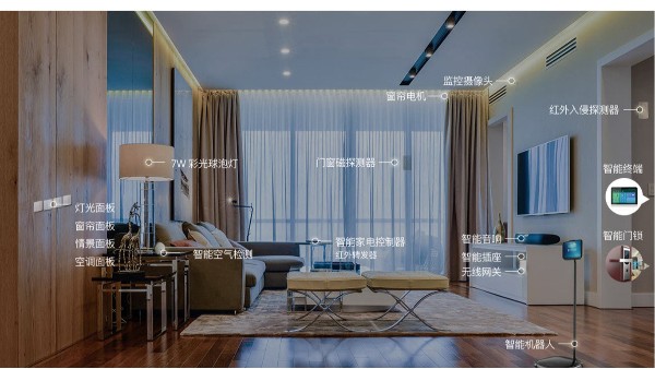 智能家居（一）